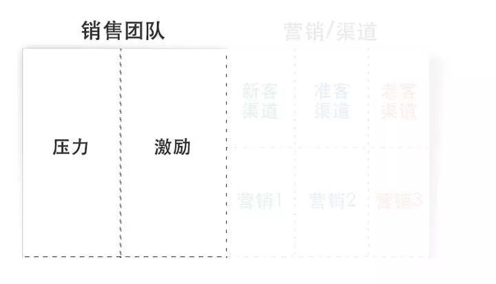 思维混乱 是因为大脑没有结构
