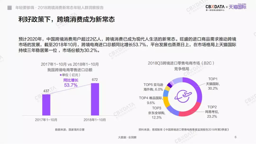 CBNData报告：年轻人群跨境消费的五大趋势