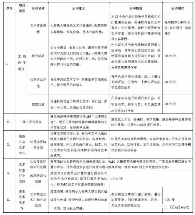 又被骗了？“同一天出生的你”捐款漏洞百出，同一小朋友两个生日