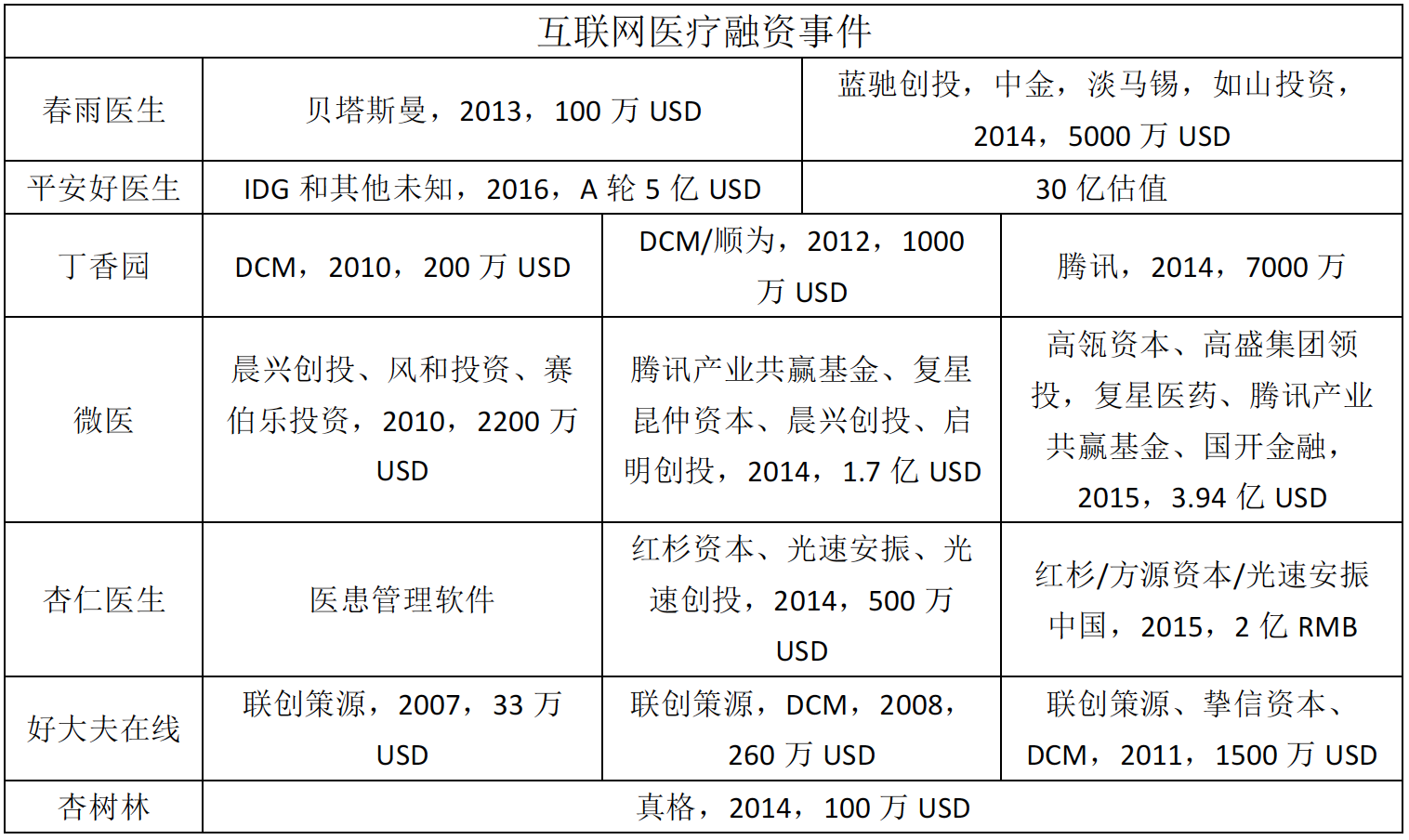 医疗创新的盈利模式与生物制药的研发风口