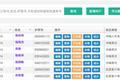 从旅游业最标准环节入手，速签云把制签从线下搬到线上