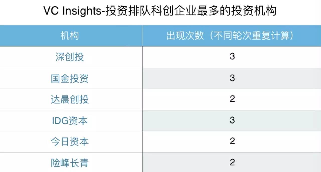 科创企业扎堆排队IPO：是谁，在敲打我窗？| IPO观察