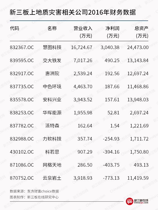 地震预警商业化：新三板企业已具先发优势