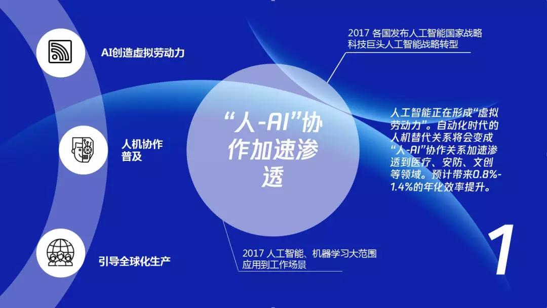 大江大海2018：冲浪科技之巅不可错过的十大数字前沿趋势