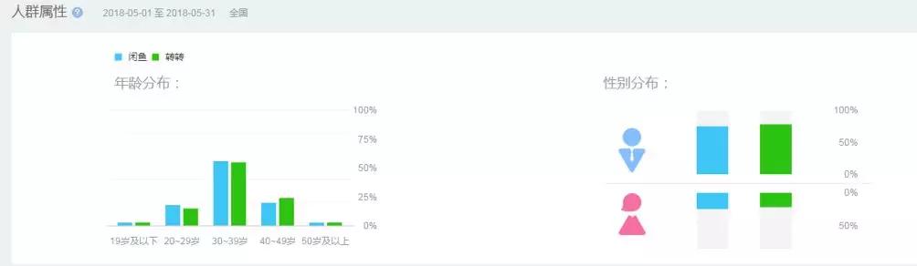 竞品分析报告：闲鱼VS转转，二手交易市场的爱恨情仇