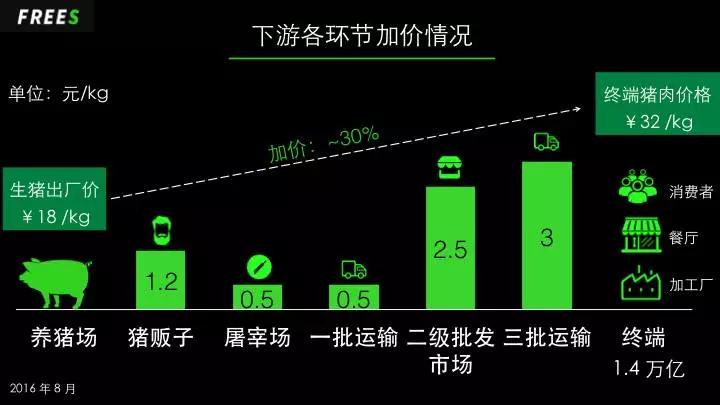 万亿养猪业爆发前夜，猪真的站在了风口上