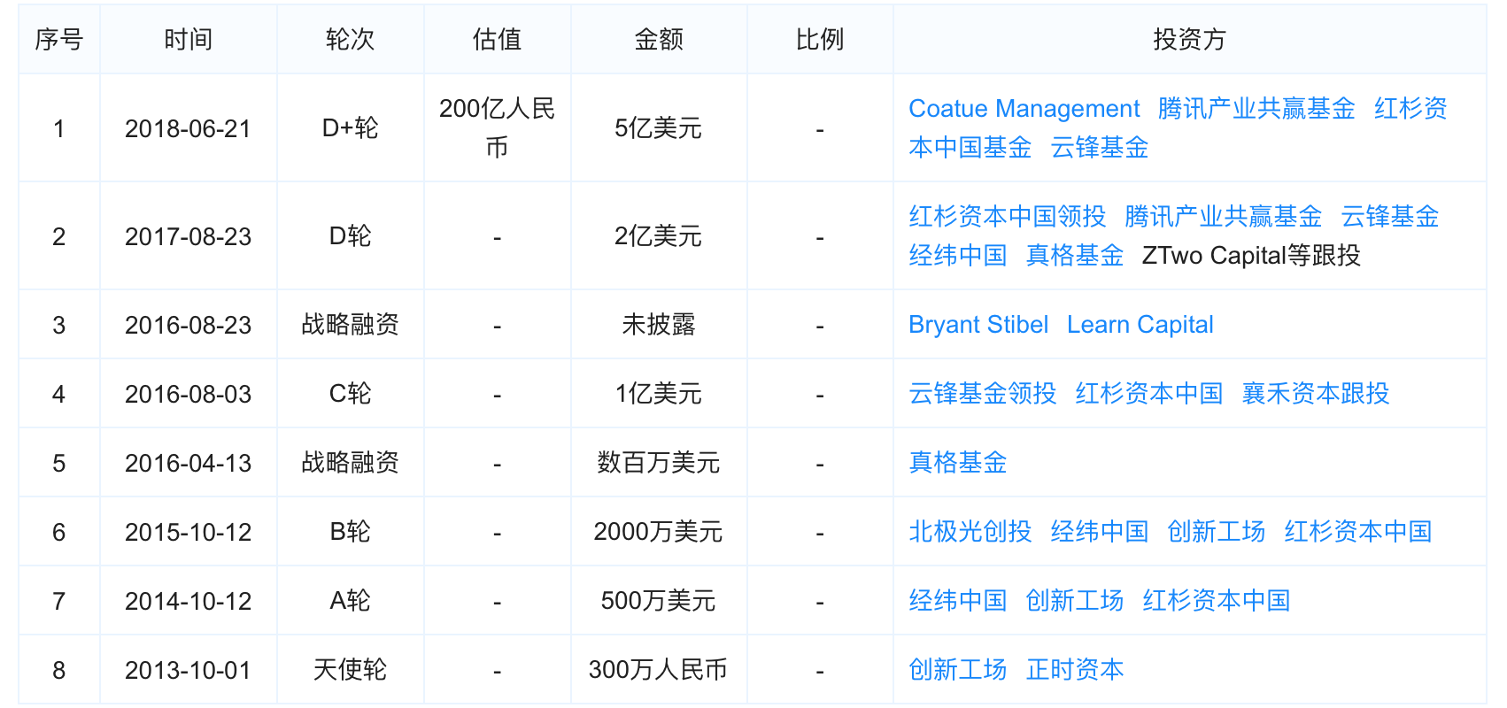 最前线 | VIPKID正寻求4-5亿美元新一轮融资，估值达60亿美元