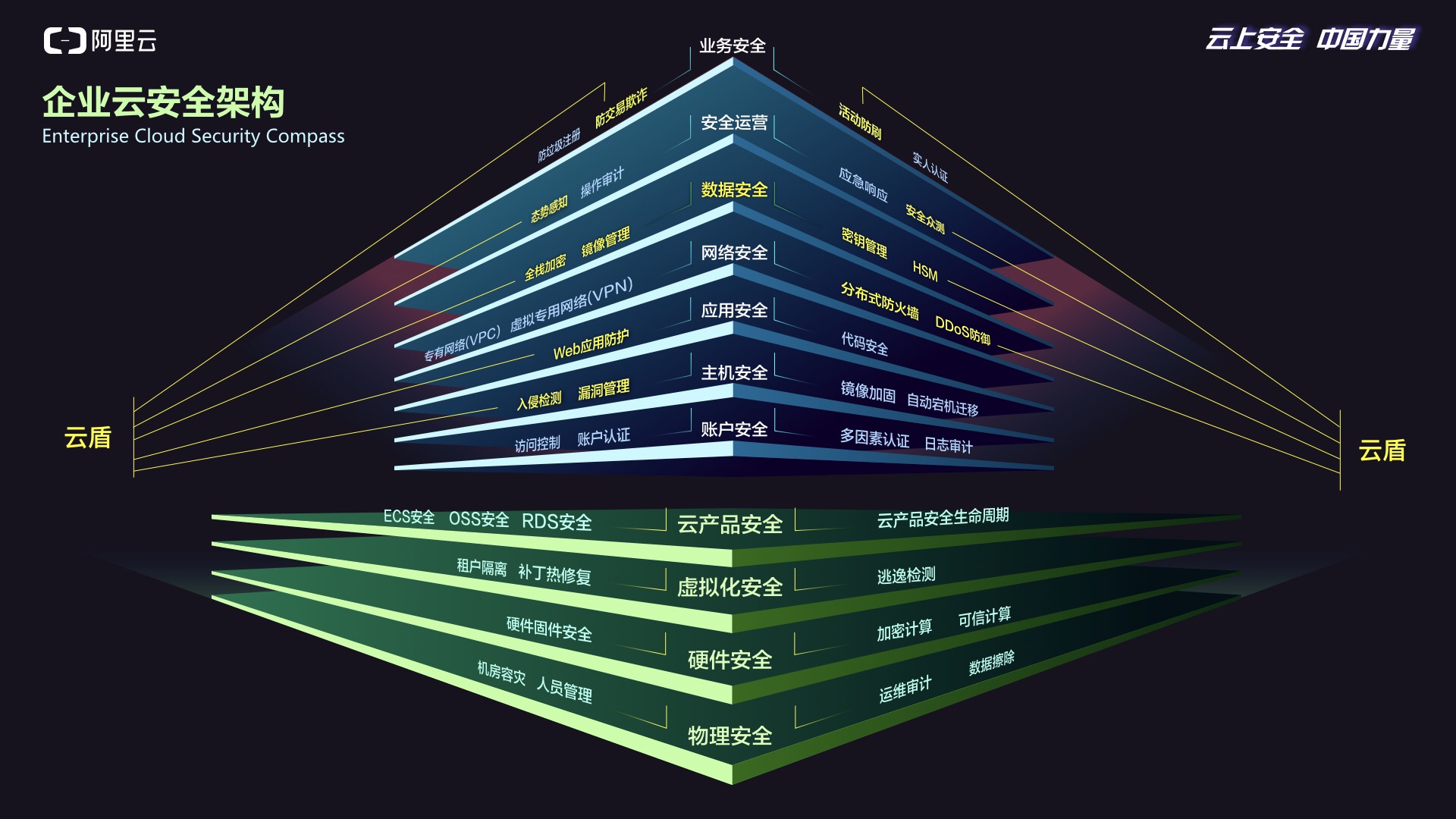 公司信息安全攻防战，互联网千亿黑产的破解与反破解