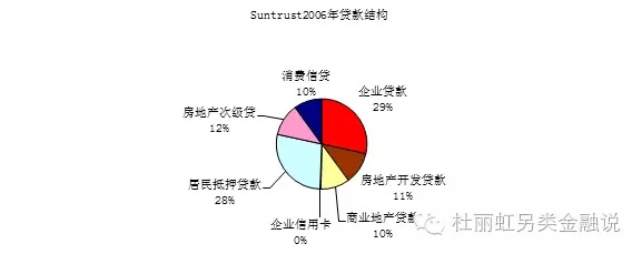 另类金融：地区银行的阶梯扩张路径