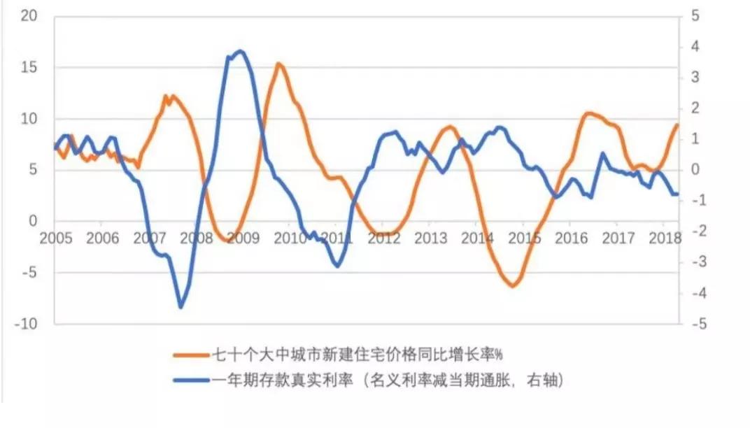 楼市里，有些微妙的改变