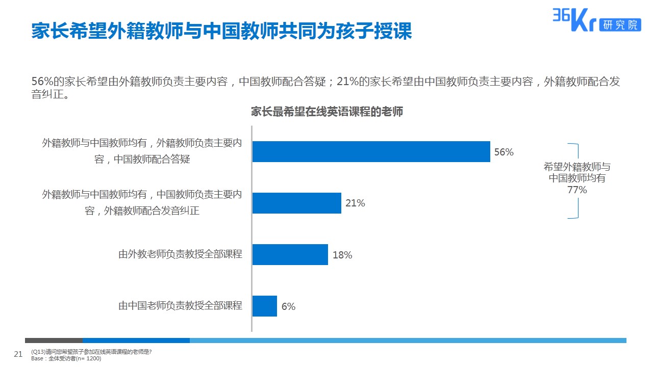 由线下到线上，拥抱英语教育新形式 | K12在线英语教育用户调研报告