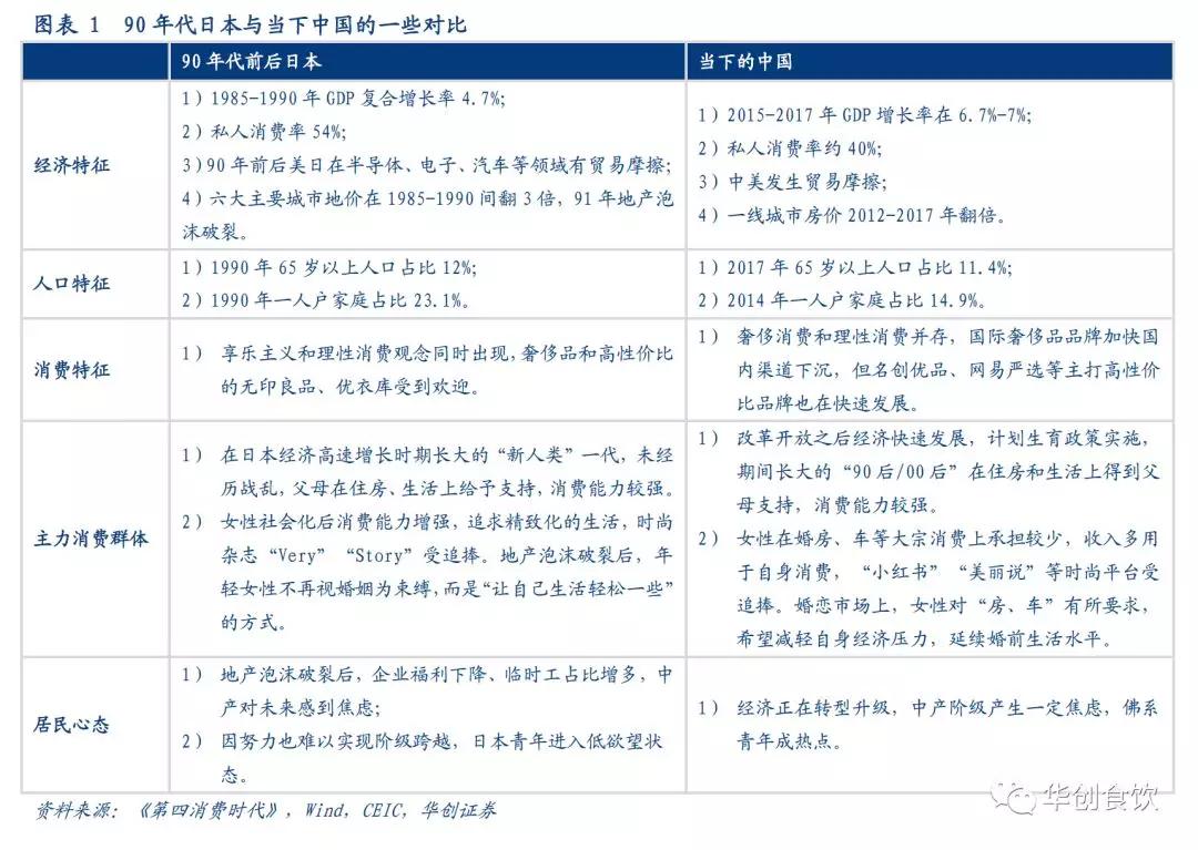 创投观察 | 90年代日本食品饮料的变与不变