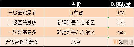 医疗支付产业：全国跨省定点医疗机构突破7000家，蚂蚁金服、腾讯鏖战市场