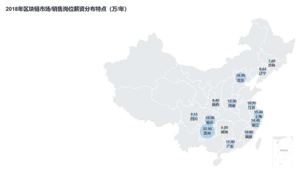 区块链从业者的狗年求职指南