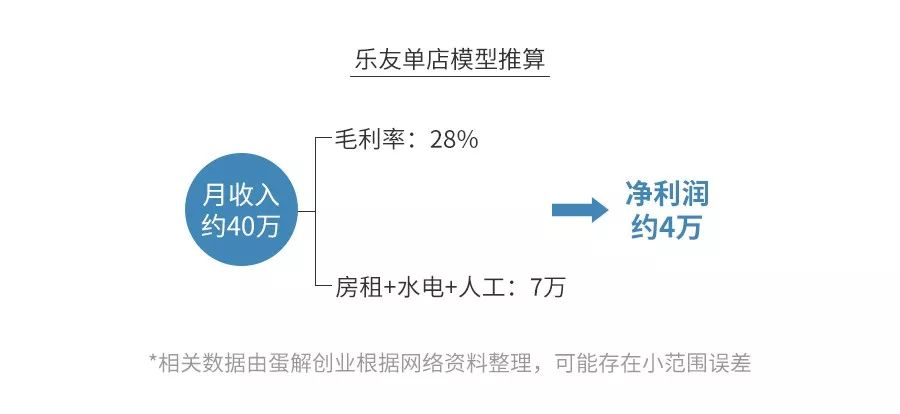 母婴店真的是暴利？全案解析孩子王、乐友、丽家宝贝、乐婴室...为你揭秘母婴行业的艰难生存现状