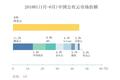 最前线丨阿里巴巴蔡崇信：云业务已在中国占据50%市场份额