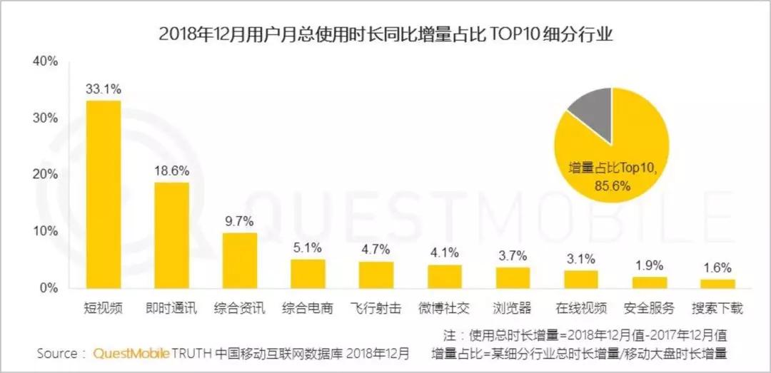 公众号的下半场，有哪些值得期待？