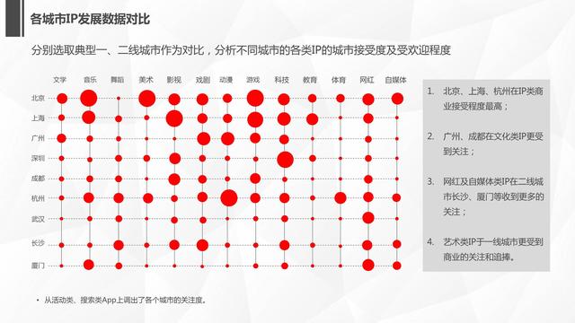 解读了2000个IP，对商业地产真正有价值的只有这20个