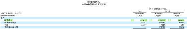 互联网金融狂潮简史