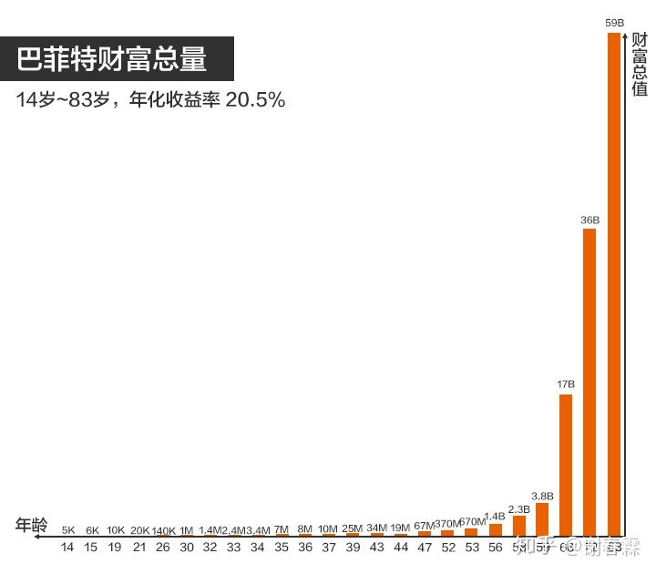 世界第八大奇迹，知者赚不知者被赚