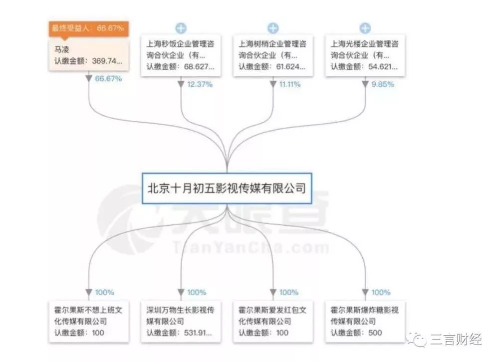 测了“含咪率”才知道，我们都是被咪蒙收割的人