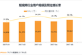 短视频领域进入全面竞争，用户、内容、商业化，一个都不能少