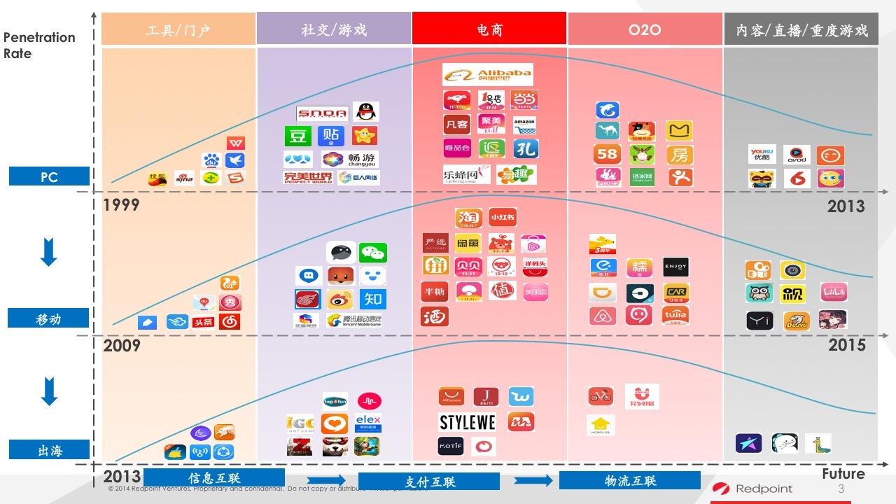 红点创投吴峰：出海创业这么火，为何看了20家内容出海我却一家都没投？