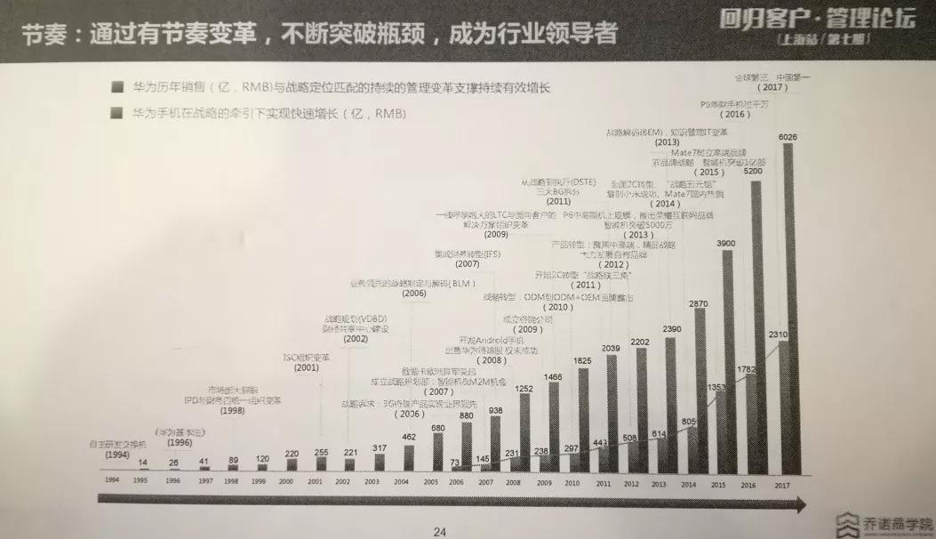 异类华为：华为是如何拥抱“变革”的？