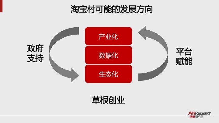 阿里研究院报告：淘宝村突破1000个 孵化数十万草根创业者