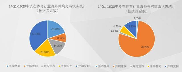 收购欧洲足球俱乐部那些事，你想知道的都在这！