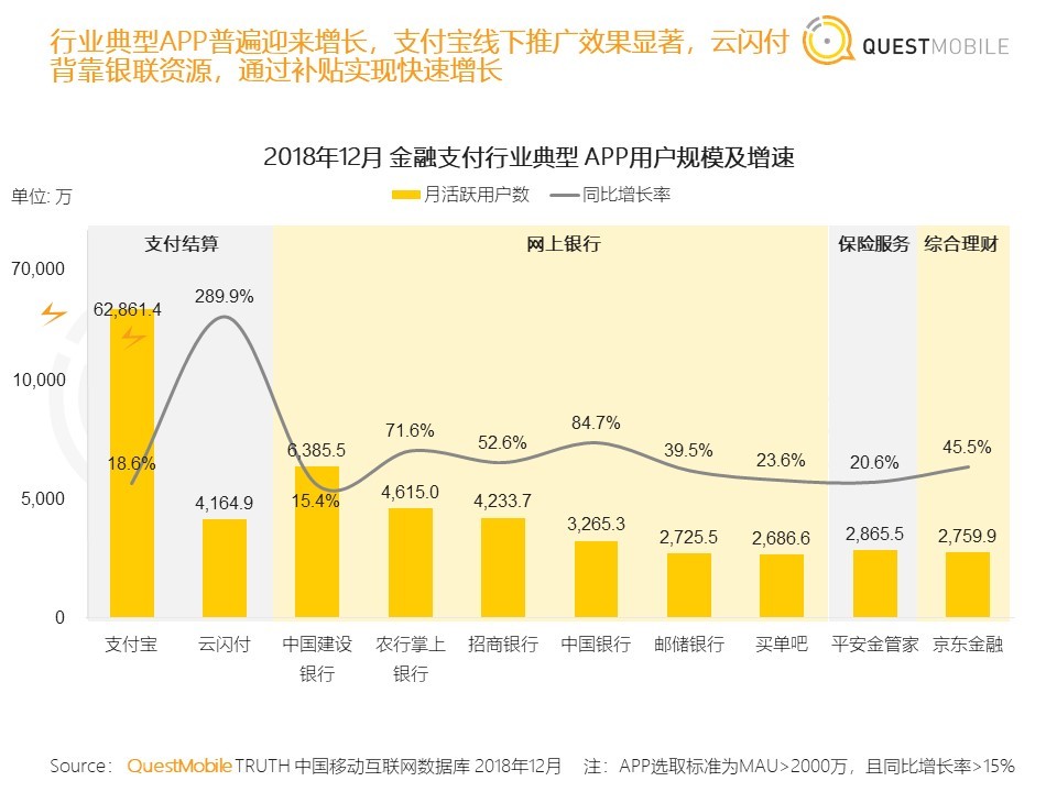 36氪首发 | QuestMobile《中国移动互联网2018年度大报告》