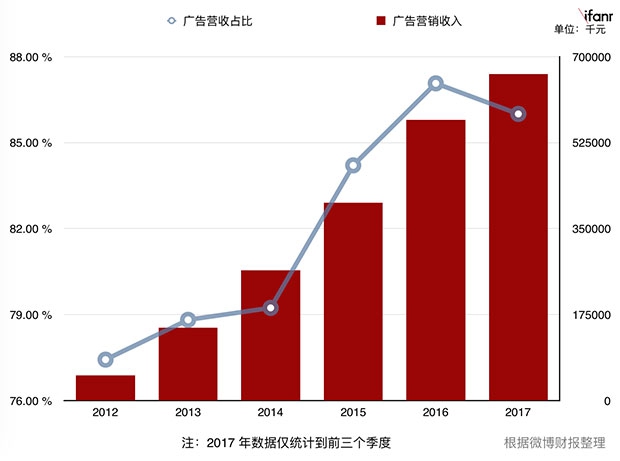 在「作死」这件事上，你可能输给了微博