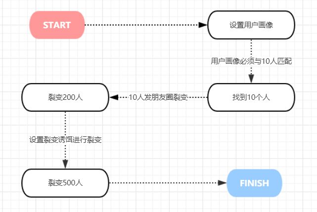 案例复盘：500人社群，1分钟销售额破10万