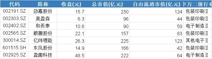 电子烟的大故事可能要讲一整年