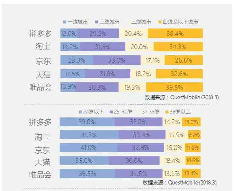 梁宁：除了“假货”，拼多多还有什么？