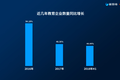 2018教育行业中高端人才大数据报告：北京平均年薪超20万