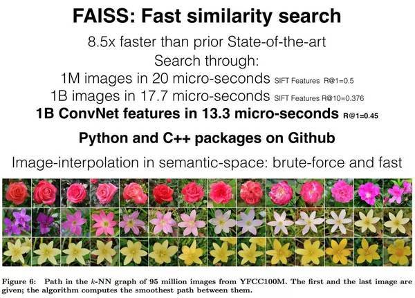 耗时 17.7 微秒、提速 8.5 倍，Facebook AI 相似性搜索库 Faiss 的核心奥义究竟在哪？