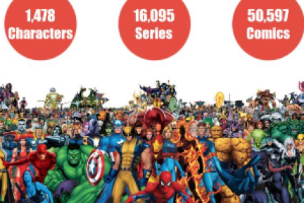 漫威漫画宇宙谁的戏份最多？「复联」只能排到第九