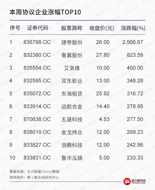 新三板周报：股转“新帅”首次露面，明确新三板市场内部分层的发展思路