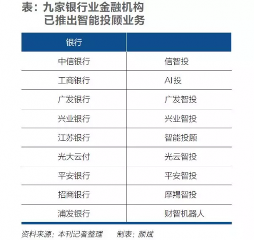 中产崛起、资管变革进行时，AI理财迎来大时代