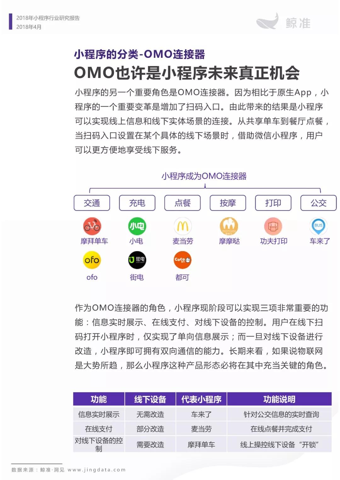 小程序月活占微信活跃用户总数三分之一，加入用户时间争夺战 | 小程序行业研究报告