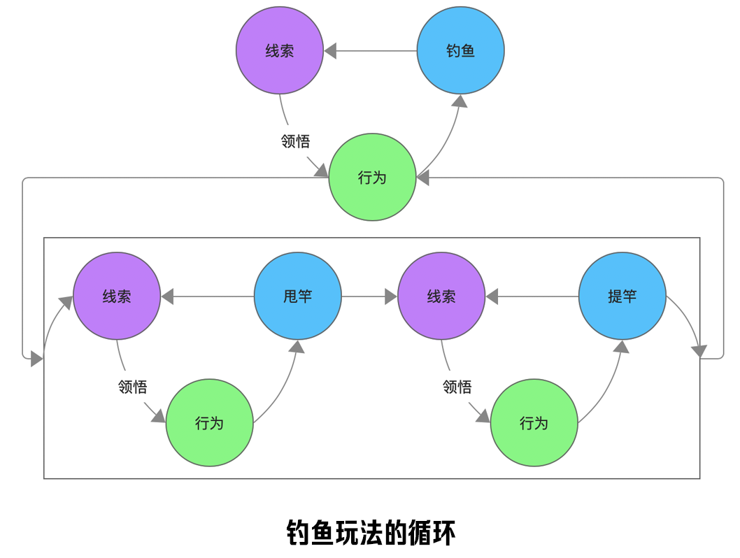 为什么中国没人做得出《动森》？