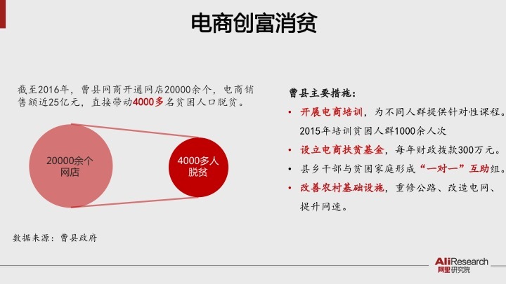 阿里研究院报告：淘宝村突破1000个 孵化数十万草根创业者