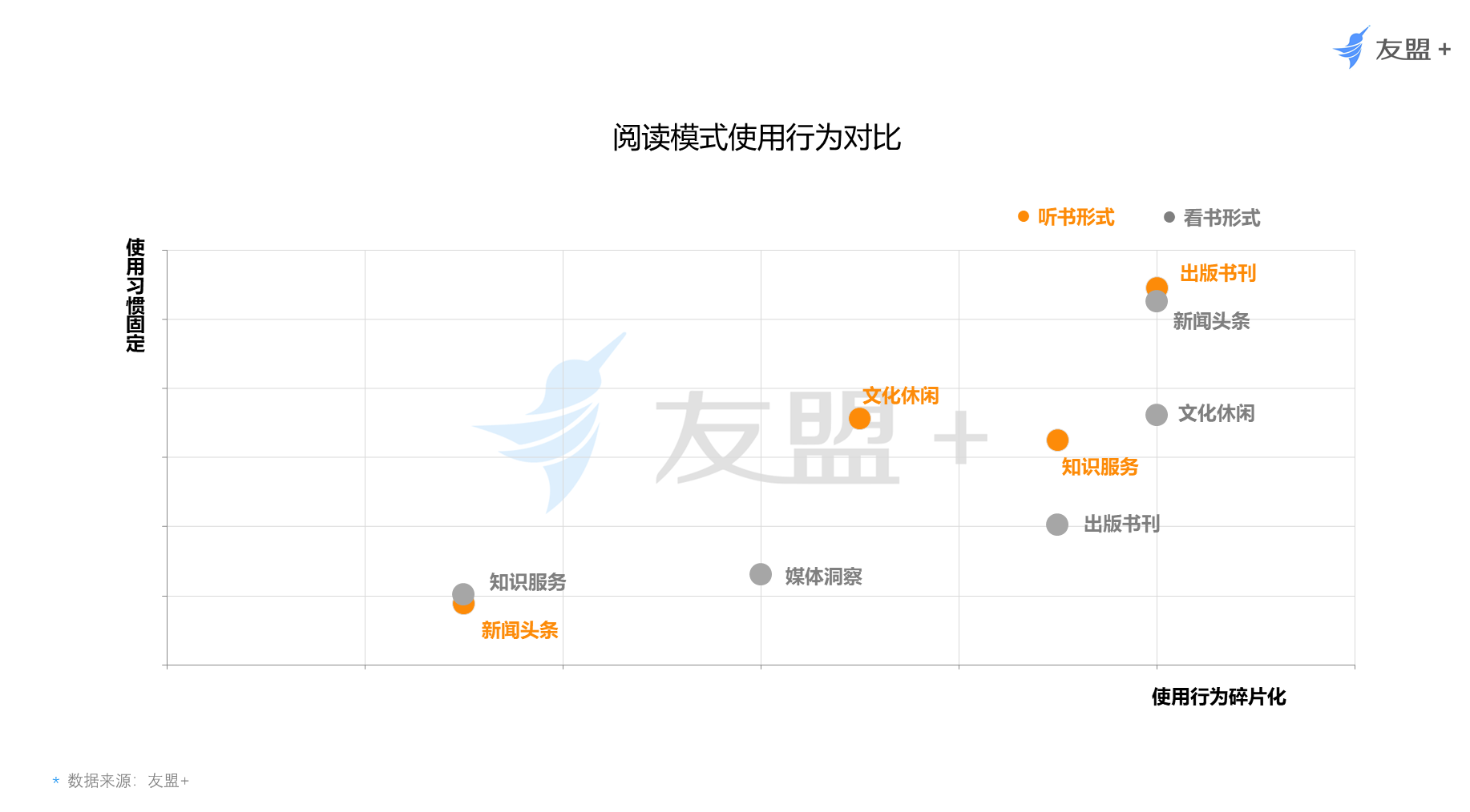 中国网民网络阅读观察：70后用户比例最高，男性爱“听书”，女性爱“看书”