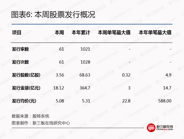 新三板周报：除了证券法修订草案二审，还有哪些值得关注的？