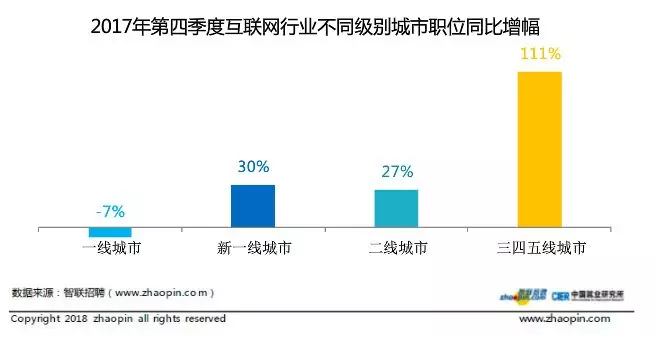 零基础转行互联网，应该选择什么样的岗位作为切入点？