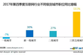 零基础转行互联网，应该选择什么样的岗位作为切入点？