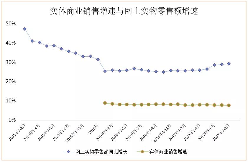 欧阳捷：商业需要更有思想的操盘手