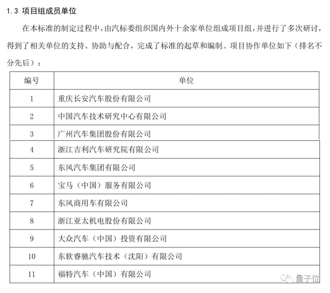 中国版自动驾驶分级出炉，没有自动驾驶明星公司参与制定