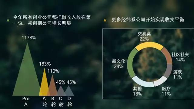 经纬2016年终盘点：Dare to dream, Risk more!